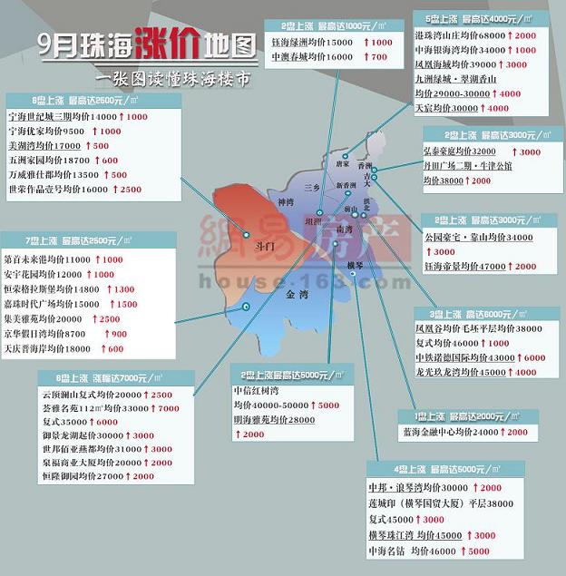 九月珠海涨价地图 - 资产处置服务网