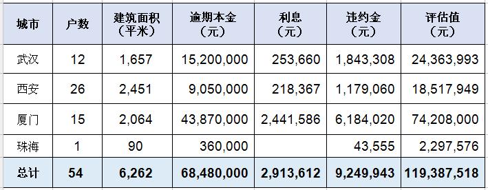 个贷包抵押物20180527102322656.jpg