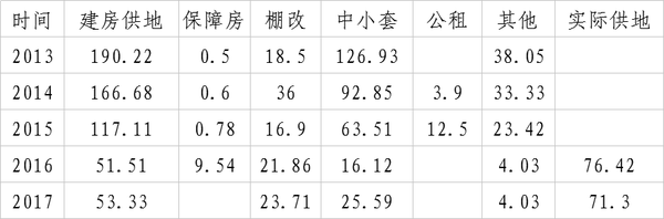 表格.png