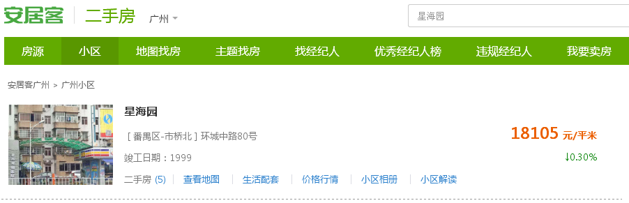 房价图