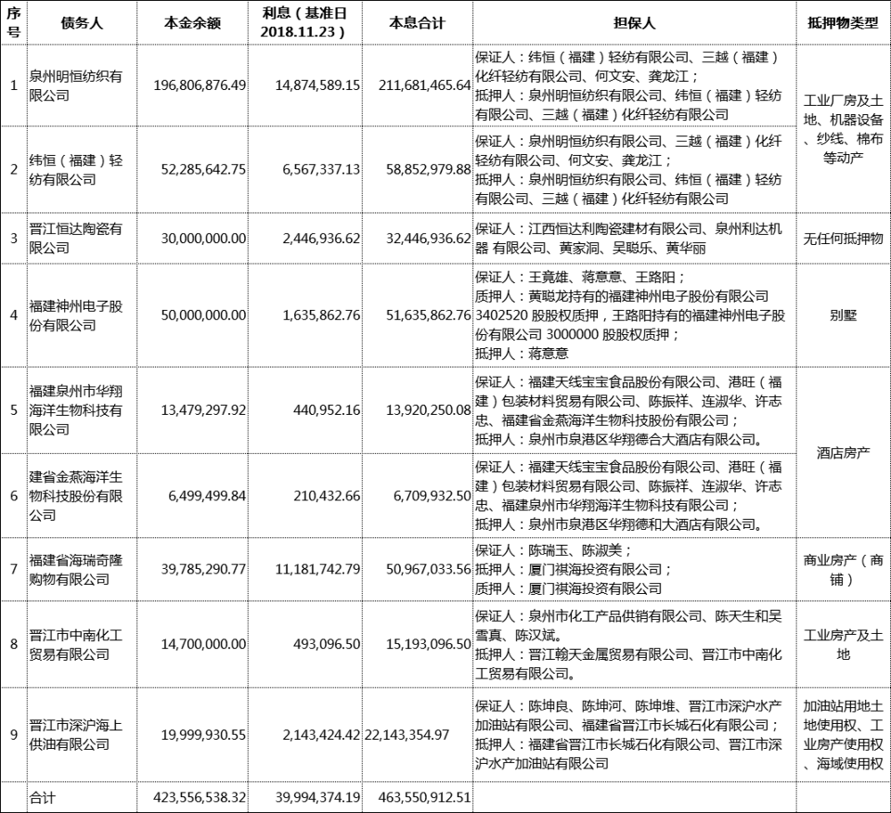 泉州9户汇总.jpg